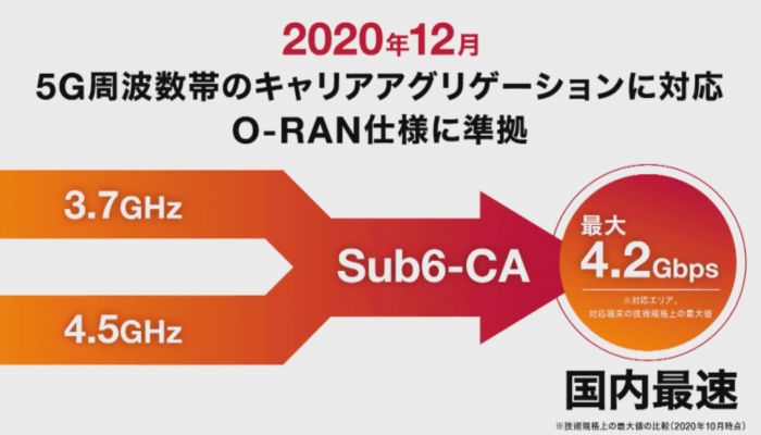 Docomo ใจเด็ด วางโครงข่ายใหม่ Flash 5G ความเร็วระดับ 4.2 Gbps ผ่าน 3 ความถี่