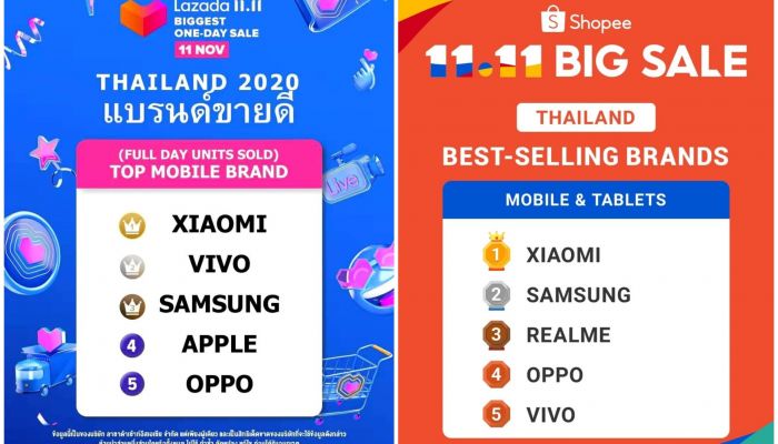 เสียวหมี่คว้าอันดับ 1 แบรนด์สมาร์ทโฟนที่ขายดีที่สุดในประเทศไทยจากแคมเปญออนไลน์ 11.11 บนอีคอมเมิร์ซชั้นนำทั้ง 3 แพลตฟอร์ม