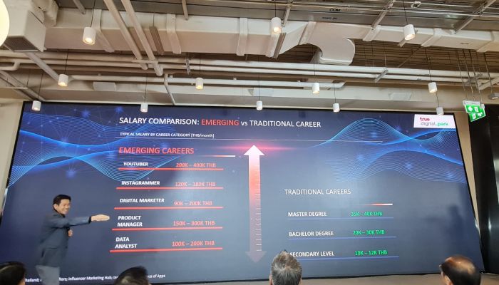 True Digital Park เปิดตัว “ศูนย์รวมสถาบันการเรียนรู้ด้านดิจิทัลระดับโลก”  House of Digital Academy แห่งแรกและแห่งเดียวในไทย