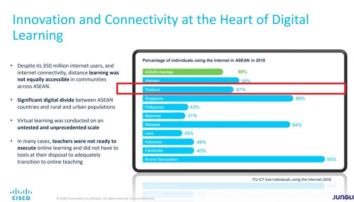 Digital Disruptor เผยกลุ่มประเทศอาเซียนโตเร็วที่สุด เหตุจากโควิด-19 ระบาด แต่การเติบโต Mobile-First 5G กลับเร็วที่สุดในโลก 