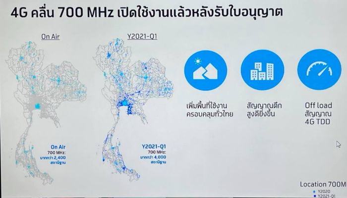 dtac ท้าพิสูจน์ 700 MHz ตอบโจทย์คลื่น(แรง)ไม่อ่อน 3,000 สถานีฐาน ให้บริการรูปแบบ DSS ทั้ง 4G และ 5G 