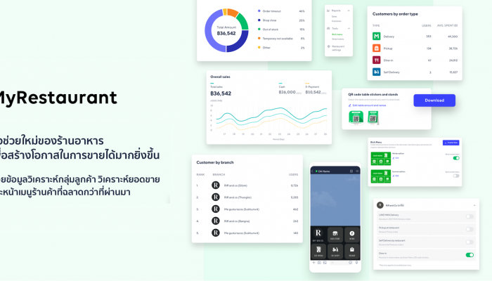 LINE เปิดตัว MyRestaurant ตัวช่วยใหม่ของร้านอาหาร เพิ่มโอกาสการขาย ต่อยอดธุรกิจดิจิทัล SME ไทย เติบโตฝ่าวิกฤตอย่างยั่งยืน