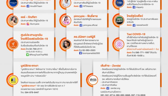 ติด-ต่อ-เตียง ติดโควิด-19 แล้ว ติดต่อใคร ถึงจะได้เตียงและที่กักตัว