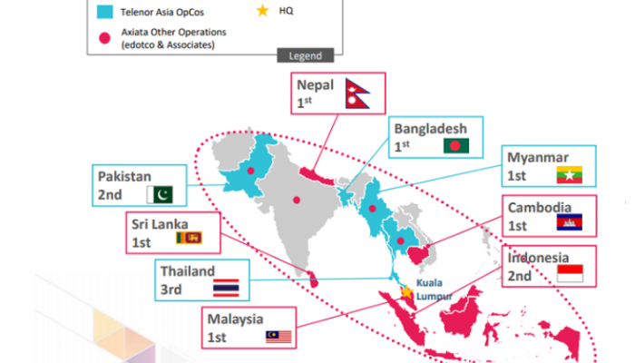 Axiata จับมือ Telenor รวมกิจการ 4 แสนล้านบาท เพื่อขึ้นเป็นเบอร์ 1 ผู้ใช้งานทะลุ 19 ล้านหมายเลข พร้อมลุย 5G ในมาเลเซีย