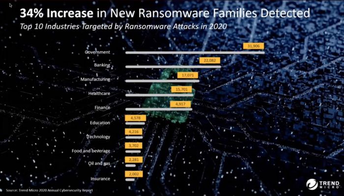 เทรนด์ไมโครเผยความท้าทายบทใหม่ของ Cybersecurity ในงาน Perspectives 2021