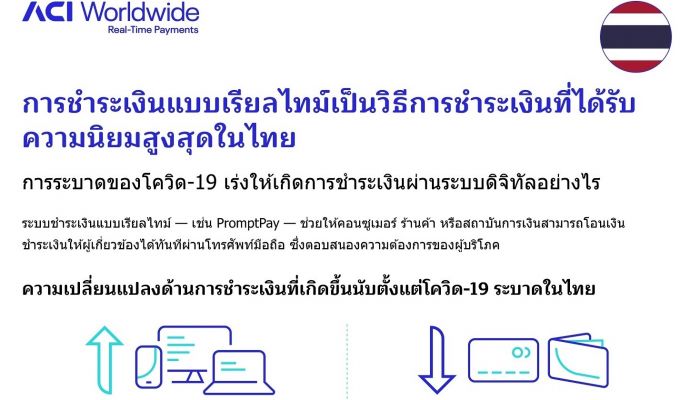 ผลสำรวจจาก ACI WORLDWIDE การระบาดของโควิด-19 เร่งให้เกิดการชำระเงินผ่านระบบดิจิทัลอย่างรวดเร็ว
