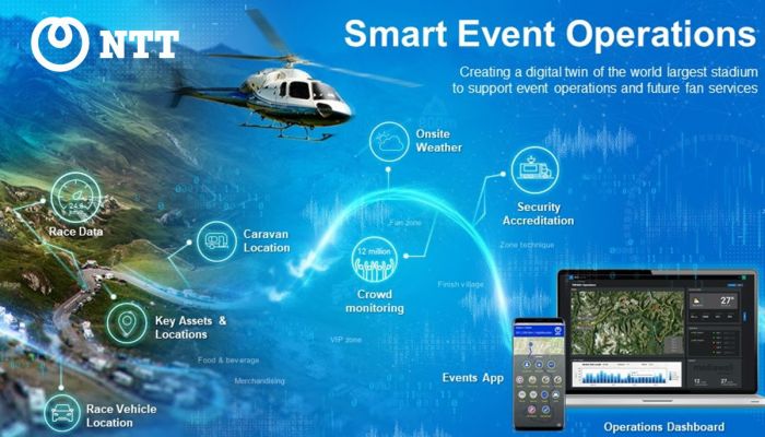 NTT สร้างสนามกีฬาที่เชื่อมต่อกันแห่งใหญ่ที่สุดในโลก ด้วย Digital Twin ในการแข่งขันตูร์เดอฟรองซ์