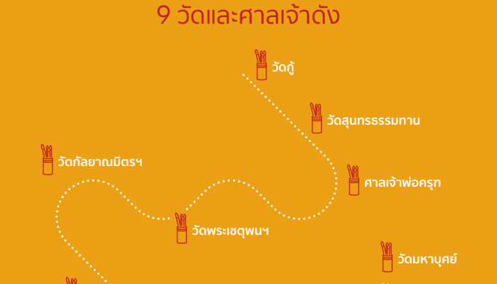 เอาใจสายมู! LINE TODAY เปิดเส้นทาง เซียมซีออนไลน์ นำร่อง 9 วัดดัง ชวนทำนายดวงรับครึ่งปีหลัง