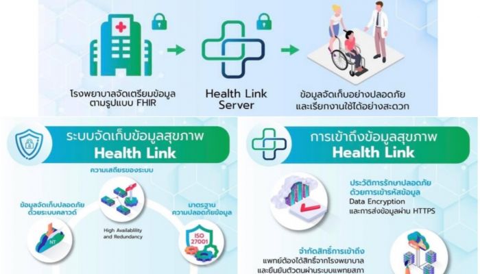 NT ผนึกความร่วมมือ GBDi เปิดตัวระบบ Health Link ตั้งเป้าใช้งาน 1 ล้านราย พร้อมเชื่อมโยงข้อมูลประวัติการรักษาผู้ป่วยทั่วประเทศจากรพ.รัฐและเอกชน