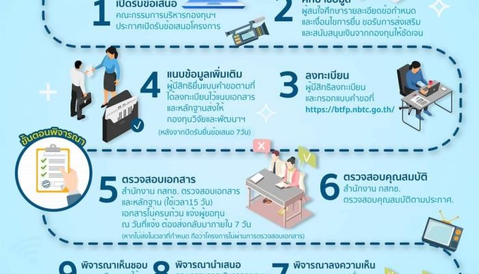 กทปส. แนะแนวทางขั้นตอนการขอรับทุนและกระบวนการพิจารณา 10 ขั้นตอน มุ่งเน้นขั้นตอนการยื่นโครงการ ฯ กระบวนการที่โปร่งใส