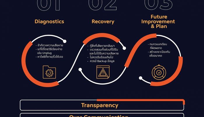 จีเอเบิล เร่งเครื่องเสริมความมั่นคงปลอดภัยธุรกิจไทย ด้วย Holistic G-Cyber Solution ปฏิวัติระบบรักษาความปลอดภัยทางไซเบอร์