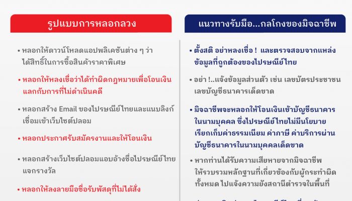 รู้ทันมิจฉาชีพ อย่าหลงเชื่อเด็ดขาด ไปรษณีย์ไทยเตือนภัยกลโกง ใช้ช่องทางไปรษณีย์หลอกลวงประชาชน