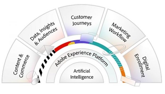 BMW Group และ อะโดบี ร่วมมือนำเสนอ “Customer Journey แบบไร้รอยต่อ” ทรานส์ฟอร์มการขาย และการตลาดดิจิทัล