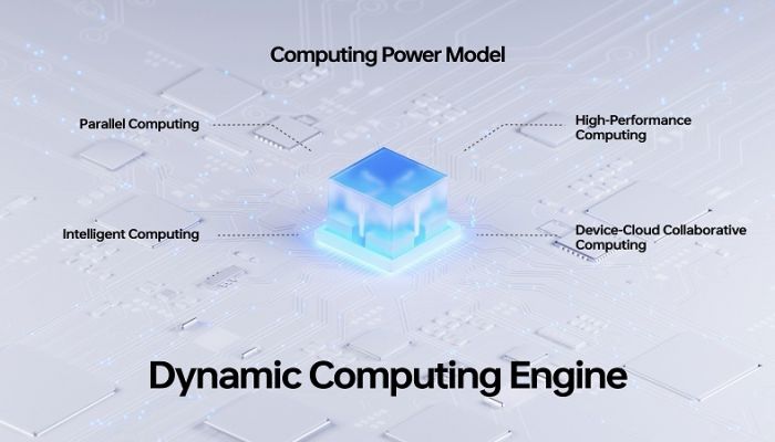 รับประกันการใช้งานลื่นไหลในระยะยาวด้วย Dynamic Computing Engine นวัตกรรมเทคโนโลยีใน OPPO ColorOS 13