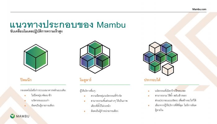 ทิศทางของธนาคารที่เปลี่ยนไป ส่งผลสถาบันการเงินหันมาใช้ นวัตกรรมการบริการทางการเงินที่ปรับเปลี่ยนได้
