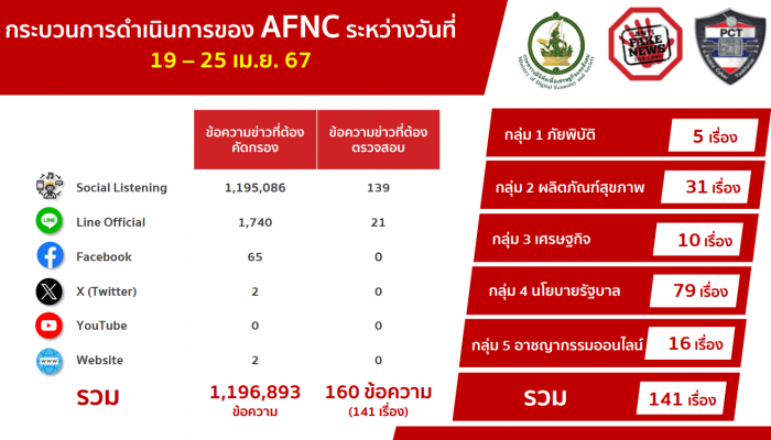 ดีอี เตือนข่าวปลอม นโยบายรัฐฯ ช่วยเหลือผู้ใช้ไฟฟ้า ตั้งแต่ใบแจ้งค่าไฟฟ้า เม.ย. - ก.ค. 67 วอนอย่าแชร์!!!