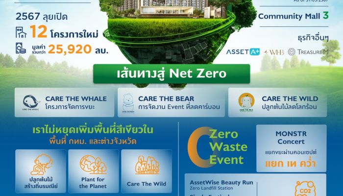 AssetWise กับแนวคิดการเติบโตคู่สังคมอย่างยั่งยืน
