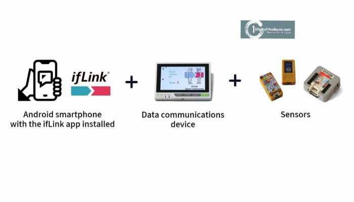 โตชิบา รุกตลาดต่างประเทศ เปิดตัวธุรกิจ ifLink แพลตฟอร์ม IoT แบบเปิดเพื่อการเข้าถึงบริการ IoT ง่ายดาย