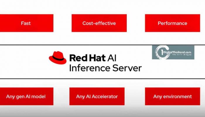 เร้ดแฮท ปล่อย Red Hat AI Inference Server ปลดล็อก นำ Generative AI ใช้กับ Model และ Accelerator ใดก็ได้ บน Hybrid Cloud ทุกแห่ง