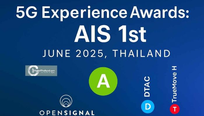 รายงานประสบการณ์ 5G ประเทศไทย มิถุนายน 2568 เผย AIS ครองตำแหน่งผู้นำส่วนใหญ่ DTAC แซงขึ้นอันดับหนึ่งด้านประสบการณ์วิดีโอ 5G