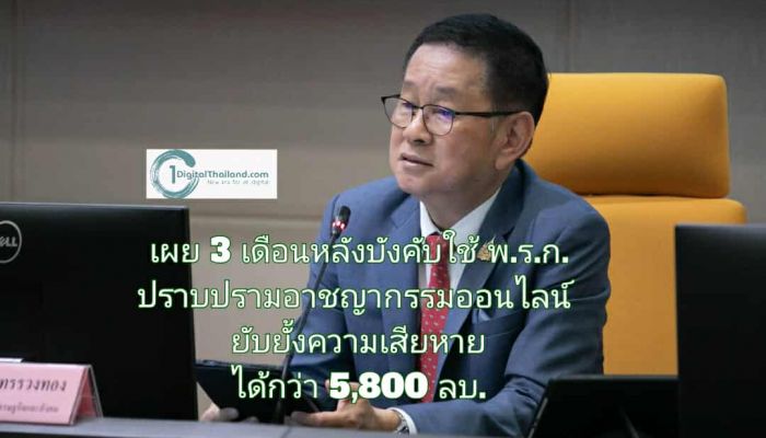 ดีอี เผย 3 เดือนหลังบังคับใช้ พ.ร.ก.ปราบปรามอาชญากรรมออนไลน์ ยับยั้งมูลค่าความเสียหายได้กว่า 5,800 ล้านบาท