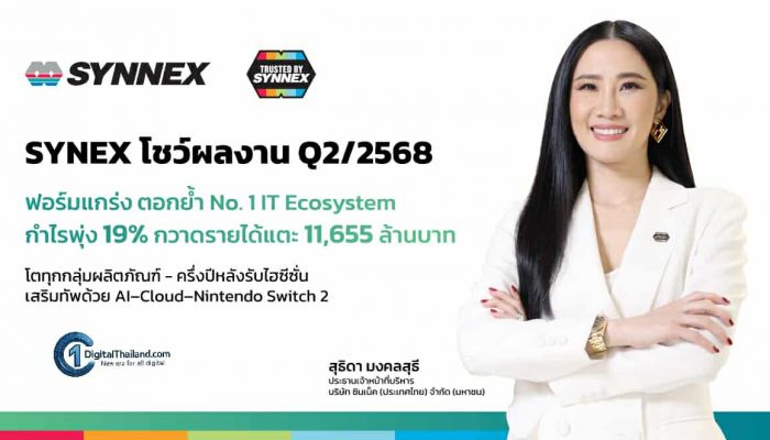 SYNEX โชว์ผลงาน Q2/68 กำไรพุ่ง 19% กวาดรายได้แตะ 11,655 ล้านบาท โตทุกกลุ่มผลิตภัณฑ์ รับไฮซีซั่น เสริมทัพ AI–Cloud–Nintendo Switch 2