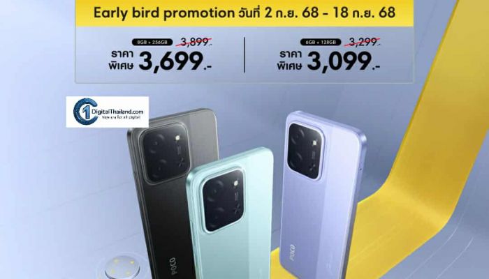 สมาร์ทโฟน POCO C85 วางจำหน่ายอย่างเป็นทางการในไทย โดดเด่นด้วยแบตเตอรี่ขนาดใหญ่ 6000mAh (typ) และหน้าจอกว้างเต็มตา 6.9 นิ้ว จัดโปรโมชันราคาพิเศษเริ่มต้นที่ 3,099 บาท ระหว่าง 2 - 18 ก.ย. 2568