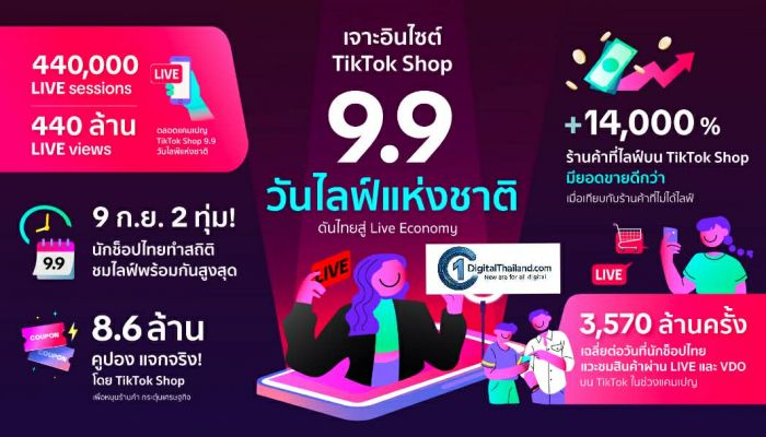 เจาะอินไซต์ แคมเปญ TikTok Shop 9.9 วันไลฟ์แห่งชาติ ดันไทยสู่ LIVE Economy เปิด 5 เทคนิคไลฟ์สุดปัง โกยเทศกาล Mega Sales 