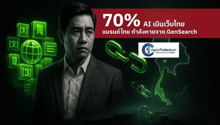 แบรนด์ไทยเผชิญวิกฤต! ข้อมูลชี้ AI ไม่รู้จักเว็บไทยถึง 70% เสี่ยง 'หายจากสายตา GenSearch' ก่อนโค้ง 12.12 และปีใหม่