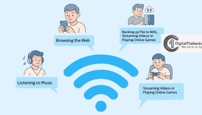 รับมือกับสัญญารบกวน Wi-Fi แม้จะมีสัญญาน แต่ข้อมูลไม่มา
