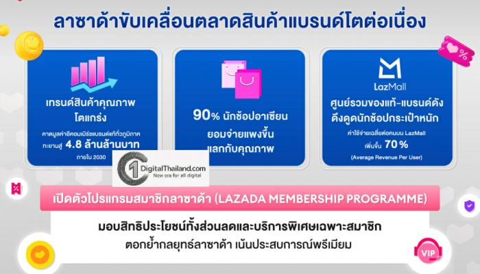 ลาซาด้า คาดมูลค่าอีคอมเมิร์ซทั่วภูมิภาค ทะยานสู่ 4.8 ล้านล้านบาท ภายในปี 2030 เปิดตัว ‘โปรแกรมสมาชิก’ เอาใจนักช้อปตัวยง อัดแน่นสิทธิประโยชน์รับ ‘12.12 เซลใหญ่ ส่งท้ายปี’