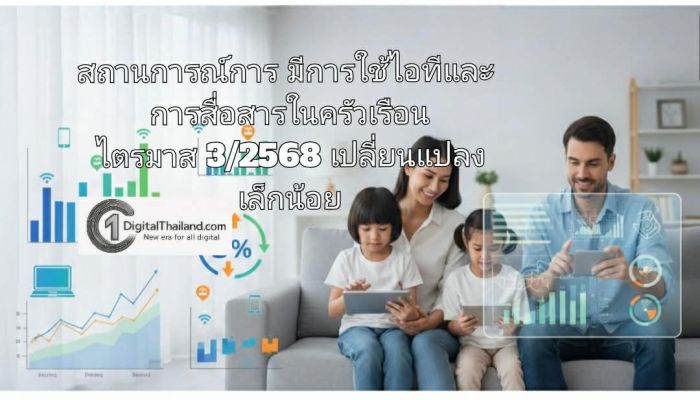 สถิติฯ เผยสถานการณ์การมีการใช้ไอทีและการสื่อสารในครัวเรือน ไตรมาส 3/2568 เปลี่ยนแปลงเล็กน้อย