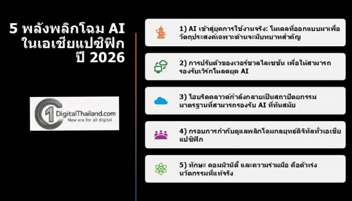 5 พลังพลิกโฉม AI ในเอเชียแปซิฟิกปี 2026