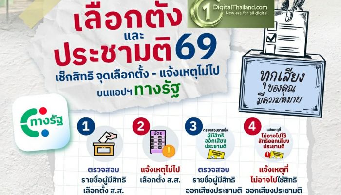 เลือกตั้ง 69 จบในแอปเดียว! เช็กสิทธิ-ยืนยันตัวตนด้วยใบขับขี่ดิจิทัล-แจ้งเหตุที่ไม่อาจไปใช้สิทธิฯ ได้ผ่านแอป 'ทางรัฐ'