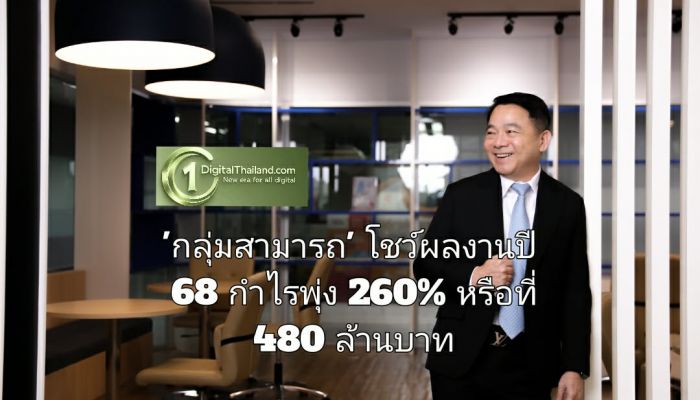 'กลุ่มสามารถ' โชว์ผลงานปี 68 กำไรพุ่ง 260% หรือที่ 480 ล้านบาท ตั้งเป้าปี 69 กำไรเติบโต 70-80% พร้อมประกาศจ่ายปันผล พ.ค.นี้
