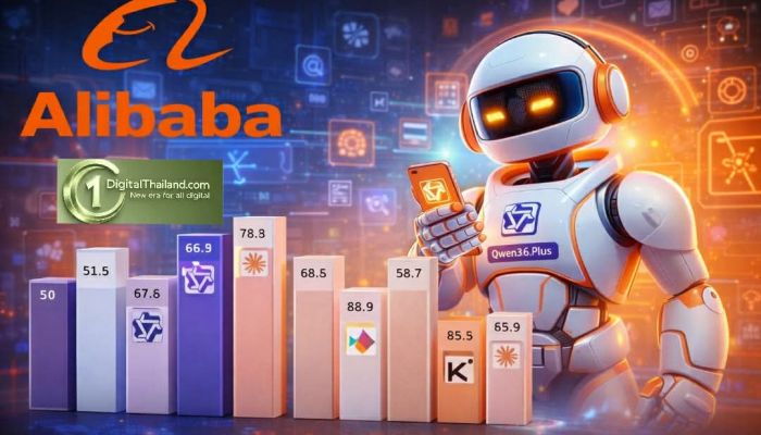 อาลีบาบาส่ง Qwen3.6-Plus เร่งสปีดการใช้ Agentic AI ทั้งในระดับองค์กร และแอปพลิเคชัน AI ของบริษัท
