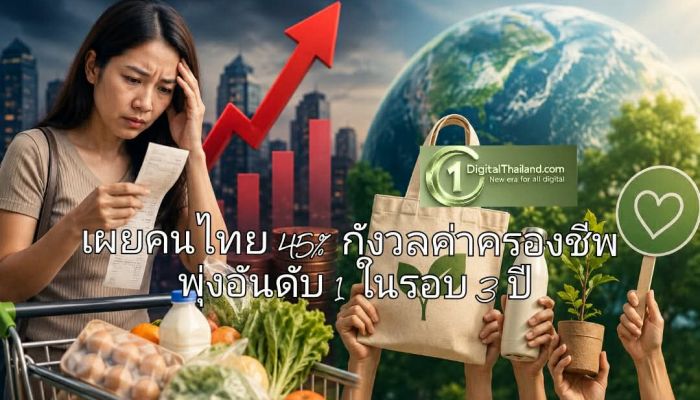 เผยคนไทย 45% กังวลค่าครองชีพพุ่งอันดับ 1 ในรอบ 3 ปี ขณะที่ 72% พร้อมสนับสนุนแบรนด์รักษ์โลก ทุบสถิติใหม่สวนกระแสเศรษฐกิจ