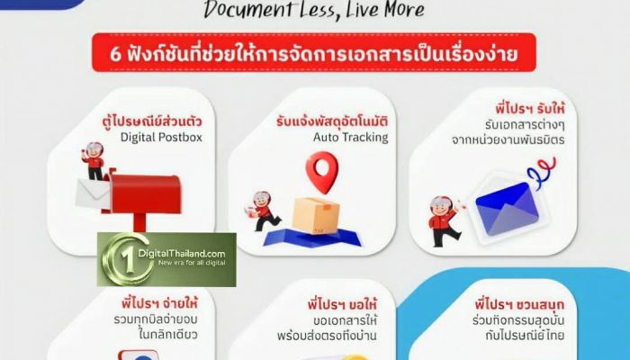 ไปรษณีย์ไทย จับมือ JAS - MONOMAX ผุดฟีเจอร์ e-Vote บนแอป Prompt Post รับกระแส Sport Tech มิติใหม่ในการโหวตพรีเมียร์ลีกยุคดิจิทัล