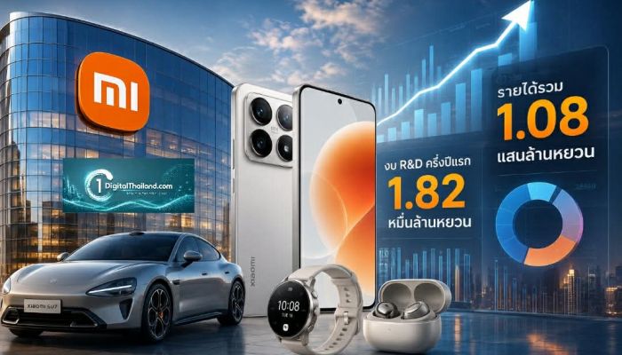เสียวหมี่ โชว์งบ Q2/2569 สุดแกร่ง รายได้ทะลุ 1.08 แสนล้านหยวน อัดงบ R&D ครึ่งปีแรก 1.82 หมื่นล้าน