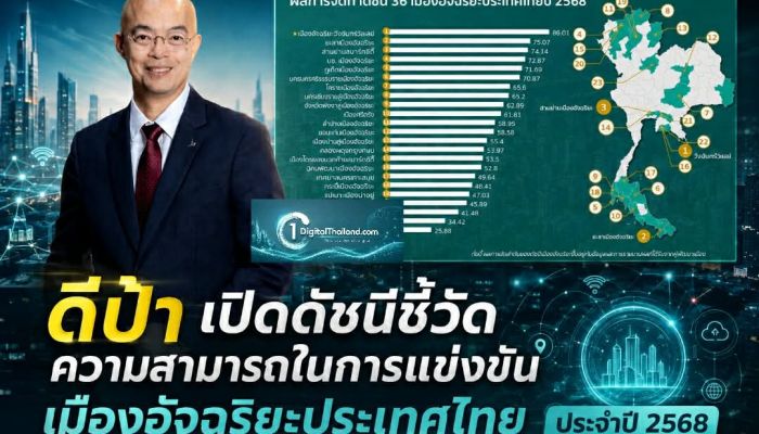 ดีป้า เปิดดัชนีชี้วัดความสามารถในการแข่งขันเมืองอัจฉริยะประเทศไทย ประจำปี 2568