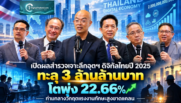 เปิดผลสำรวจเจาะลึกอุตฯ ดิจิทัลไทยปี 2025 ทะลุ 3 ล้านล้านบาท โตพุ่ง 22.66% ท่ามกลางวิกฤตแรงงานทักษะสูงขาดแคลน