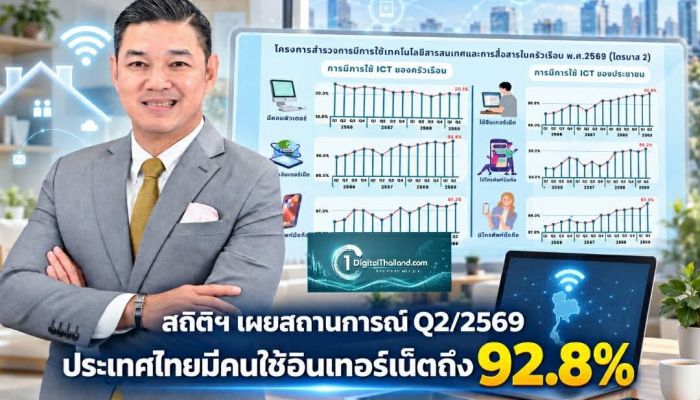 สถิติฯ เผยสถานการณ์ Q2/2569 ประเทศไทยมีคนใช้อินเทอร์เน็ตถึง 92.8% 