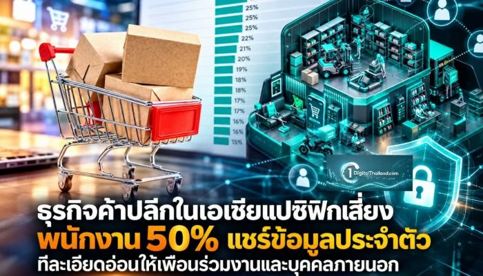 ธุรกิจค้าปลีกในเอเชียแปซิฟิกเสี่ยง พนักงาน 50% แชร์ข้อมูลประจำตัวที่ละเอียดอ่อนให้เพื่อนร่วมงานและบุคคลภายนอก