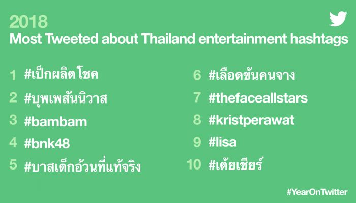 Twiter เผย #YearOnTwitter เทรนด์ทวิตเตอร์ในไทย ปี 2018 