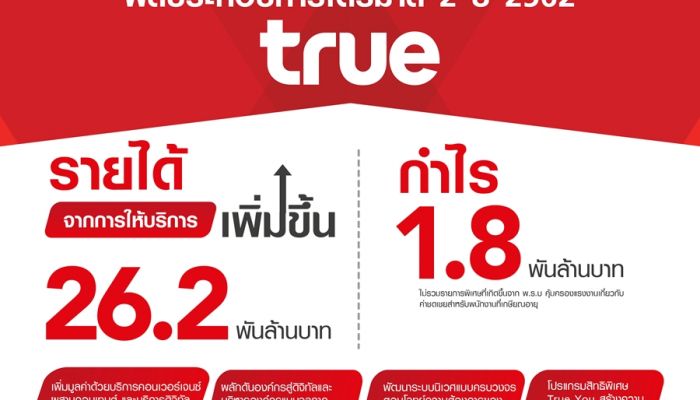 กลุ่มทรู เผยผลงานดีต่อเนื่อง กำไร 1.8 พันล้านบาท ไตรมาส 2 ปี 2562