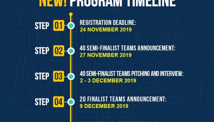 โค้งสุดท้าย ขยายเวลารับสมัครร่วมโครงการ depa Accelerator Program ชิงรางวัล 600,000 บาท