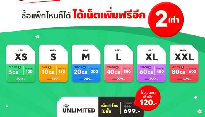 10 วันสุดท้าย FINN MOBILE ขยายโปรฯ แรงได้เน็ต 2 เท่า หรือ ส่วนลด 120 บาท เพื่อลูกค้าทุกคน ถึง 31 ม.ค.นี้