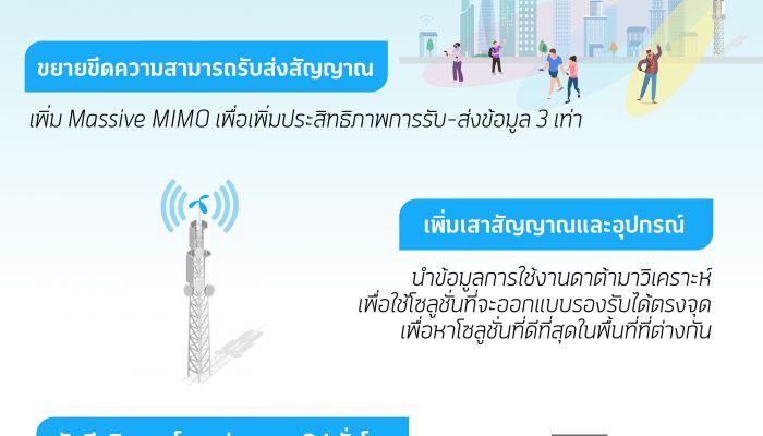 ดีแทควางแผนพร้อมรับมือจราจรออนไลน์ยุคโควิด-19 เน็ตใช้งานพุ่งแหล่งพักอาศัย