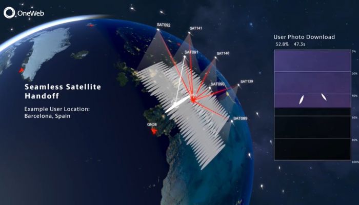 OneWeb ผู้ให้บริการเน็ตดาวเทียม 400 Mbps เจ้าของโปรเจ็กต์ 640 ดวง ติดเชื้อแล้วยื่นฟ้องล้มละลายตนเอง 