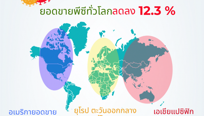 Gartner เผยโคโรน่าไวรัสทำพิษยอดขายพีซีทั่วโลกไตรมาสแรกปีนี้ร่วงถึง 12.3% ดิ่งลงต่ำสุดนับตั้งแต่ปี 2013